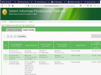 Tahun 2018, PTA Jambi Putus Perkara 94 % 
