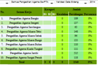 PTA Jambi Memonitor Portal Layanan Informasi Perkara (17/02/2014)