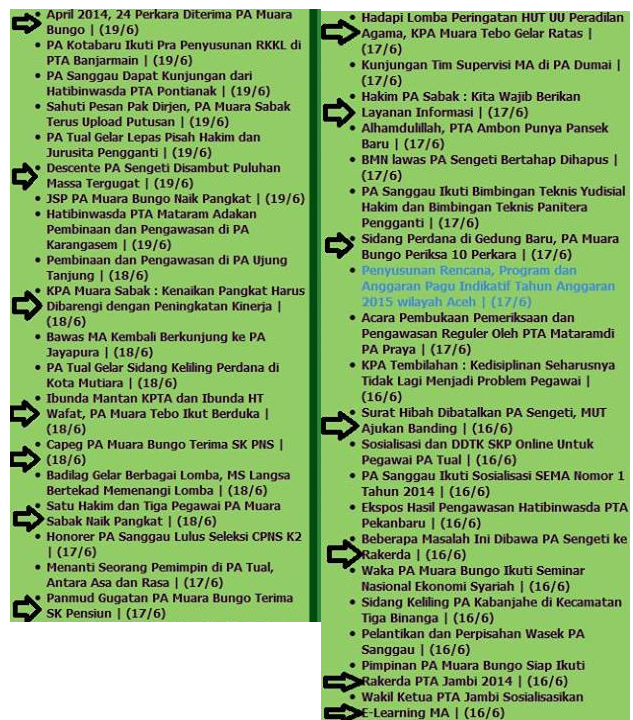Berita Seputar PA Badilag.net Didominasi PA se PTA Jambi (22/06/2014)