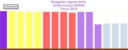 Pembinaan dan Pengawasan PTA Jambi Membuahkan Hasil (18/12)