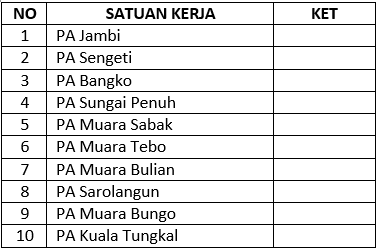 Usulan Remunerasi PA Se-Wilayah PTA Jambi Tepat Waktu