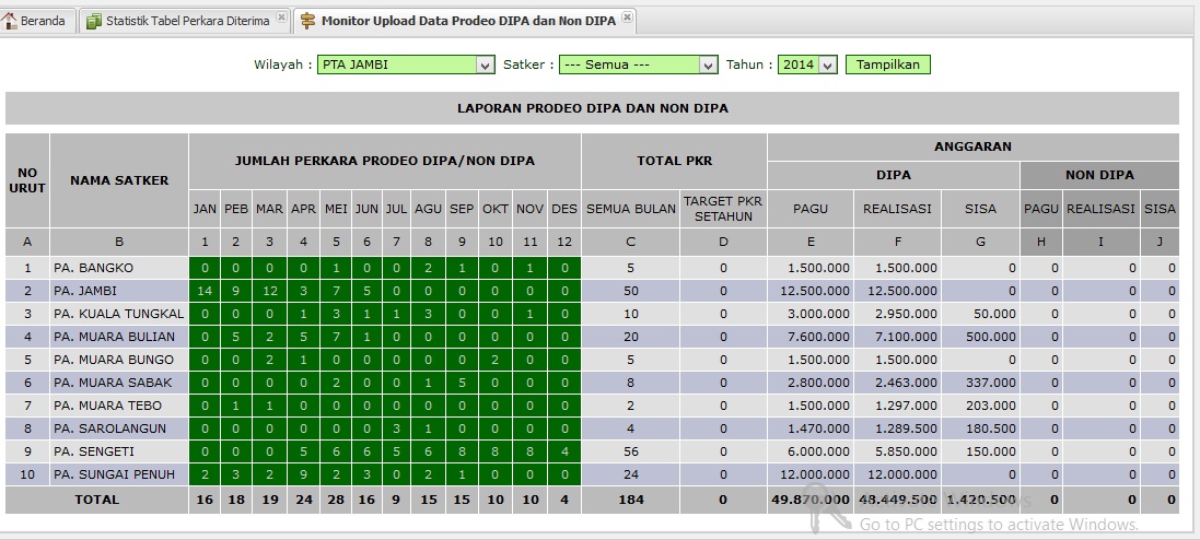 Portal Informasi Perkara, Tidak Hanya Asal Hijau (21/01/2015)