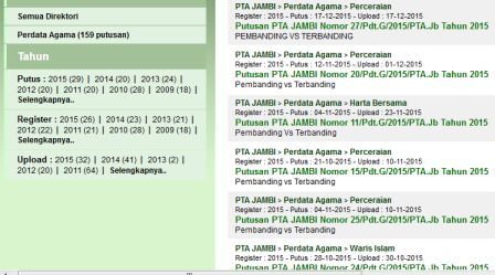Luar Biasa, Dalam Satu Hari PA Muara Bungo Upload 45 Putusan Ke Direktori MA (14-08)
