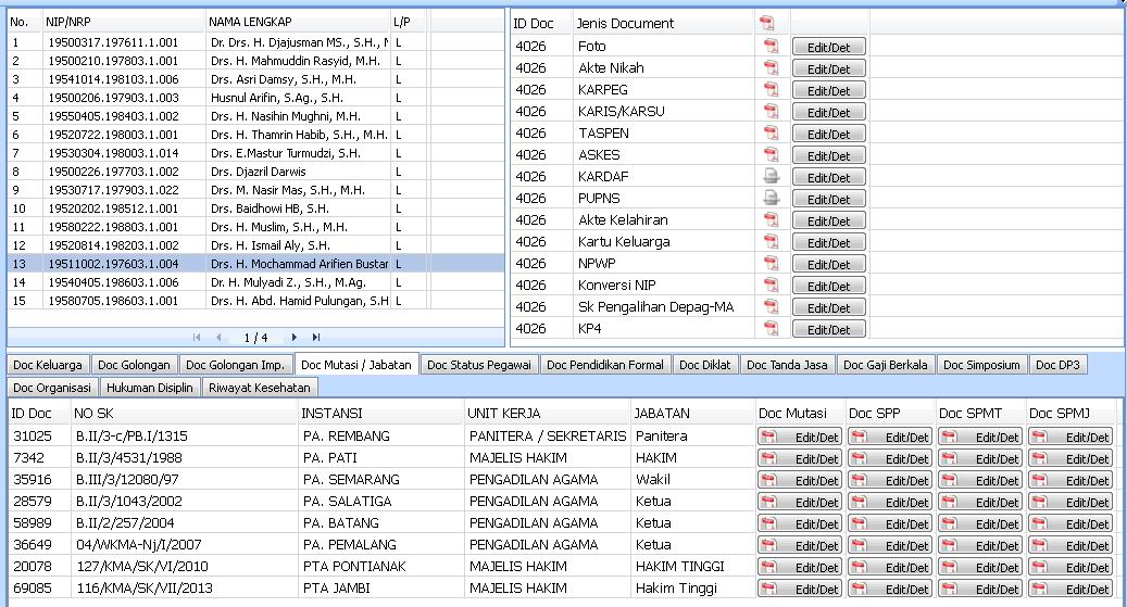 PTA Jambi Lengkapi E-Doc Simpeg Badilag (10/12)