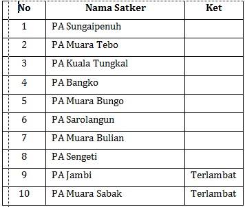 PA Sungaipenuh Tercepat dan Terakurat 