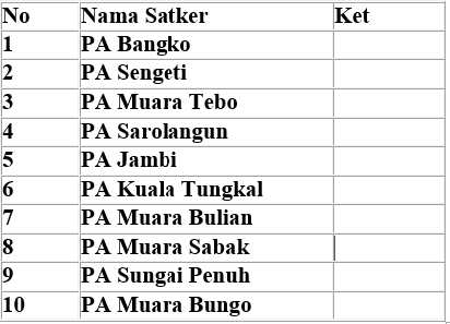 PA Bangko Raih Posisi Puncak (08/10/2013)